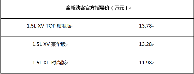 11.98万元—13.78万元，东风日产全新劲客上市