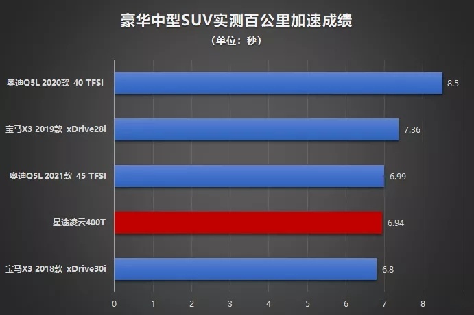 星途凌云400T：用架构进化定义中国式豪华？