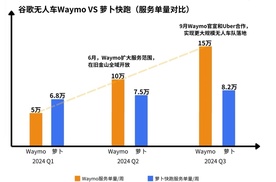 美国出台禁令围堵中国自动驾驶产业，中国如何应对？