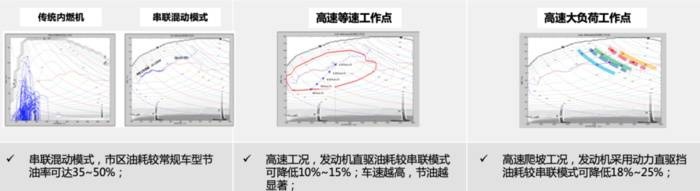 长城汽车柠檬混动DHT技术实现高效能与高性能的完美平衡