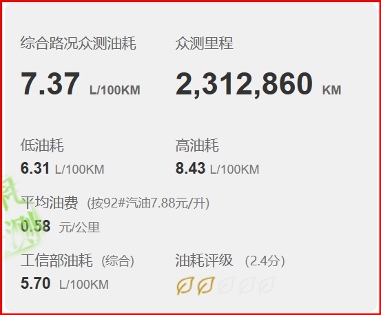 丰田雷凌真实落地分享，优惠幅度很大很诱人，这油耗你能接受吗？