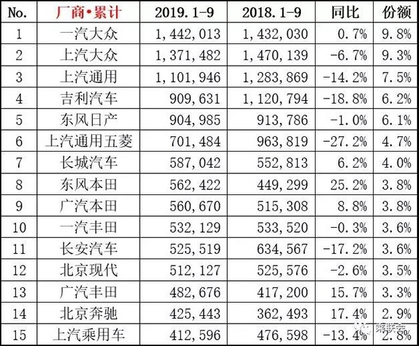 9月热点车型销量点评：车市略有抬头，归功于这些车！