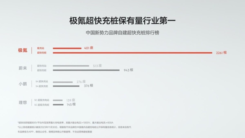 极氪发布金砖电池 体积利用率83.7% 全球第一