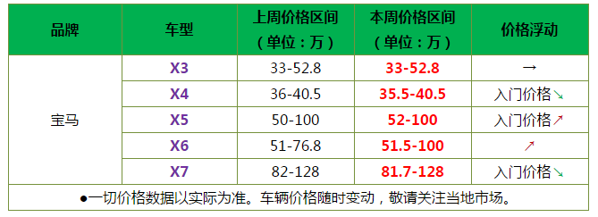 丰田和路虎车型价格浮动明显 近期平行进口热门SUV价格走势