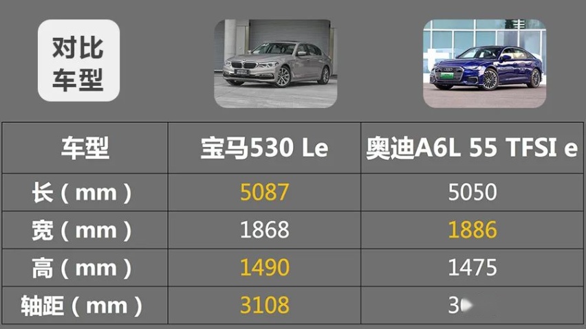 50万豪华插混轿车，宝马5系新能源对比奥迪A6L新能源谁更值