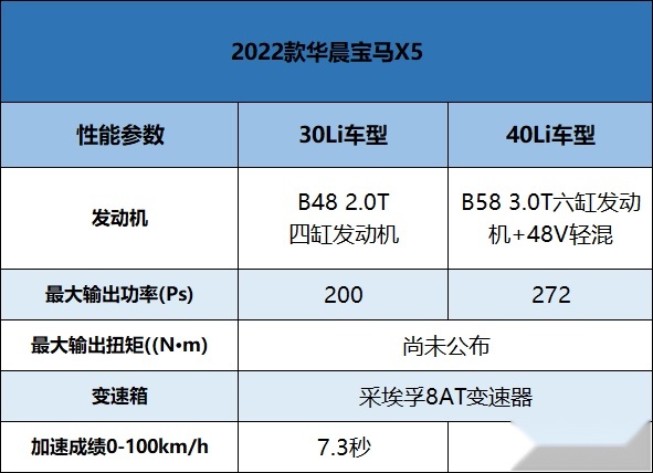 国产后的宝马X5，对哪个品牌杀伤力最大？