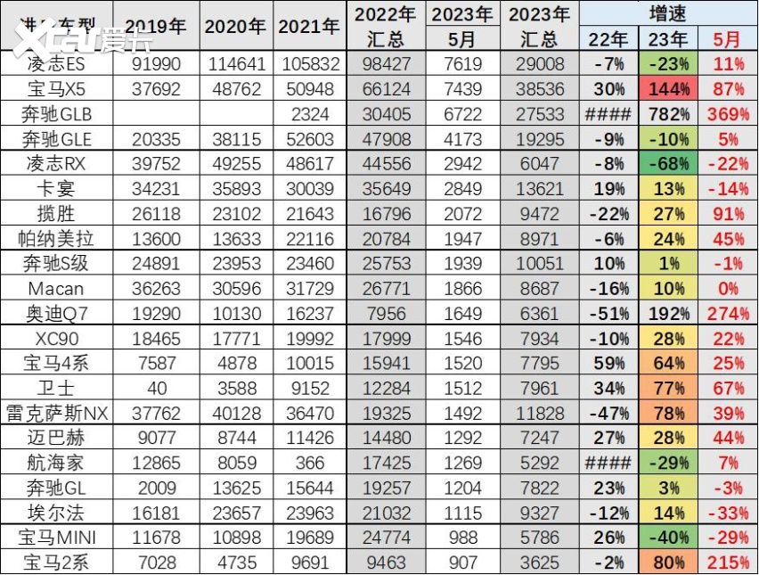 雷克萨斯销量暴跌 “理财产品”怎么了？