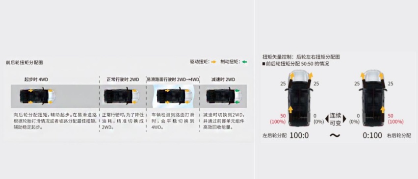 一次性解决消费者几大痛点，丰田荣放双擎E+究竟有多能打？