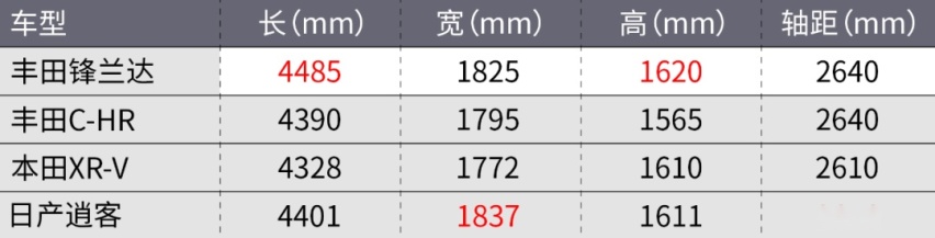 最便宜的丰田SUV，开着值不值13万？