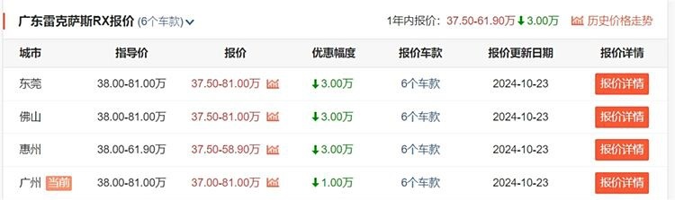 老本硬吃，25款雷克萨斯RX卷不起