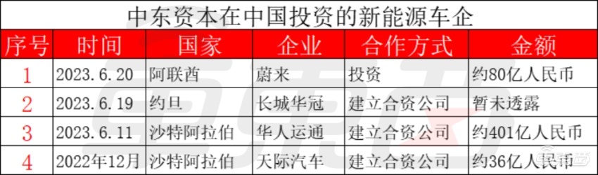 十天撒金480亿！中东土豪雪中送炭，蔚来加血前途续命
