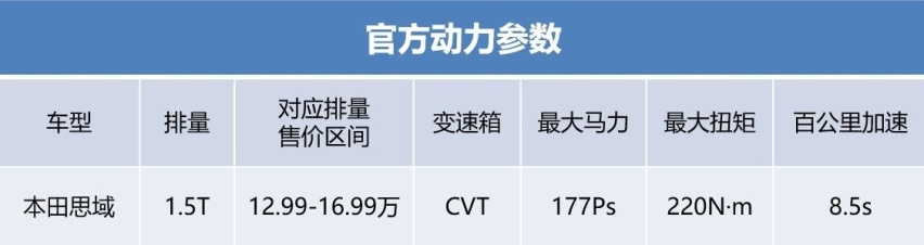 15万级运动轿车对比，编辑亲测后推荐了这五款车
