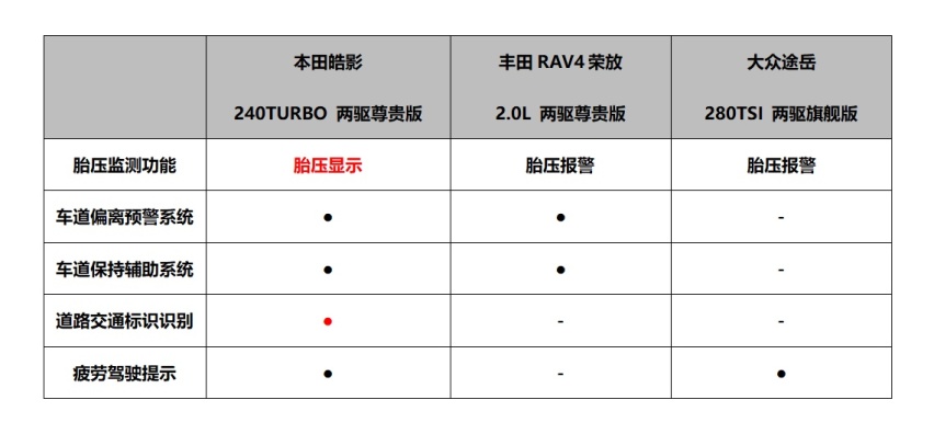 SUV追逐白热化，为什么说皓影是史上最强SUV？