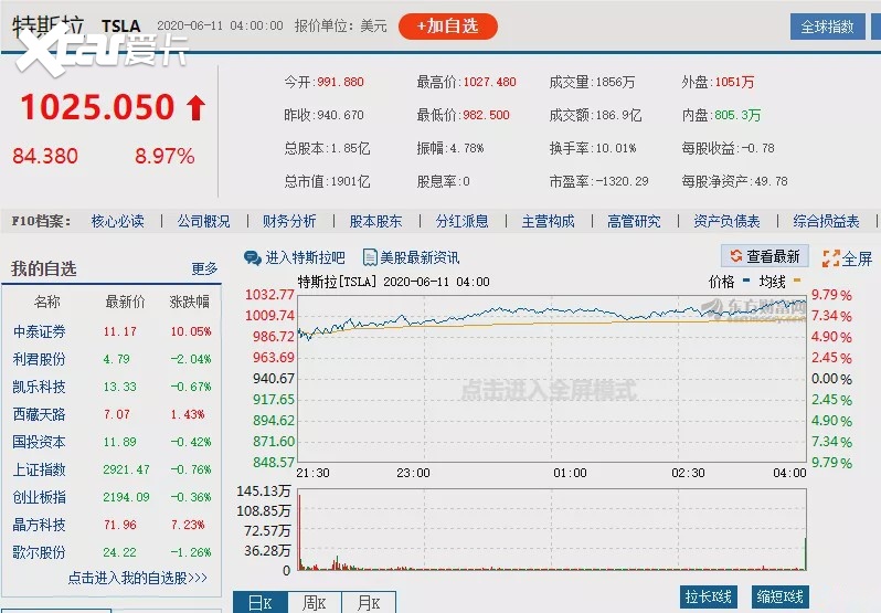 车市“跌跌已休”，汽车股飘红，这个5月很美妙！