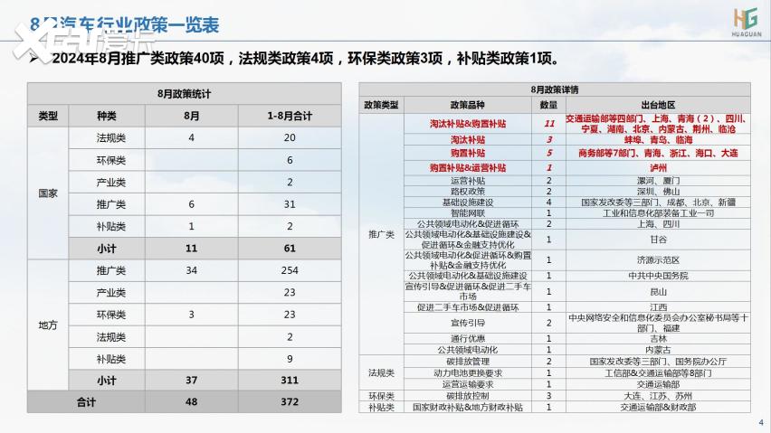 云+丨2024年8月各地汽车政策汇总