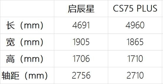 主打舒适的启辰星 精准狙击15万元SUV市场
