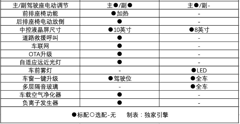 大众途昂VS雪佛兰开拓者，谁才是真正的中大型SUV？