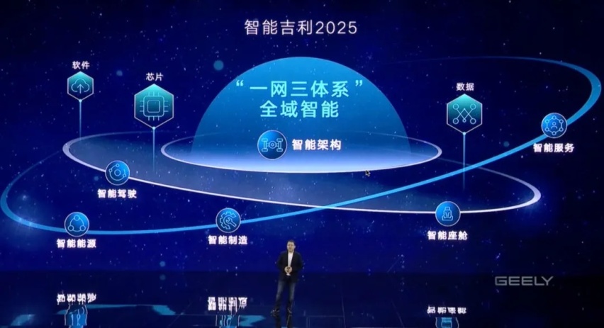 激进的「智能吉利2025」！李书福预定中国首富？