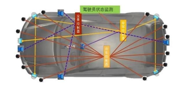 年中盘点：车企L3自动驾驶最新进展，谁是周芷若谁是黄杉女