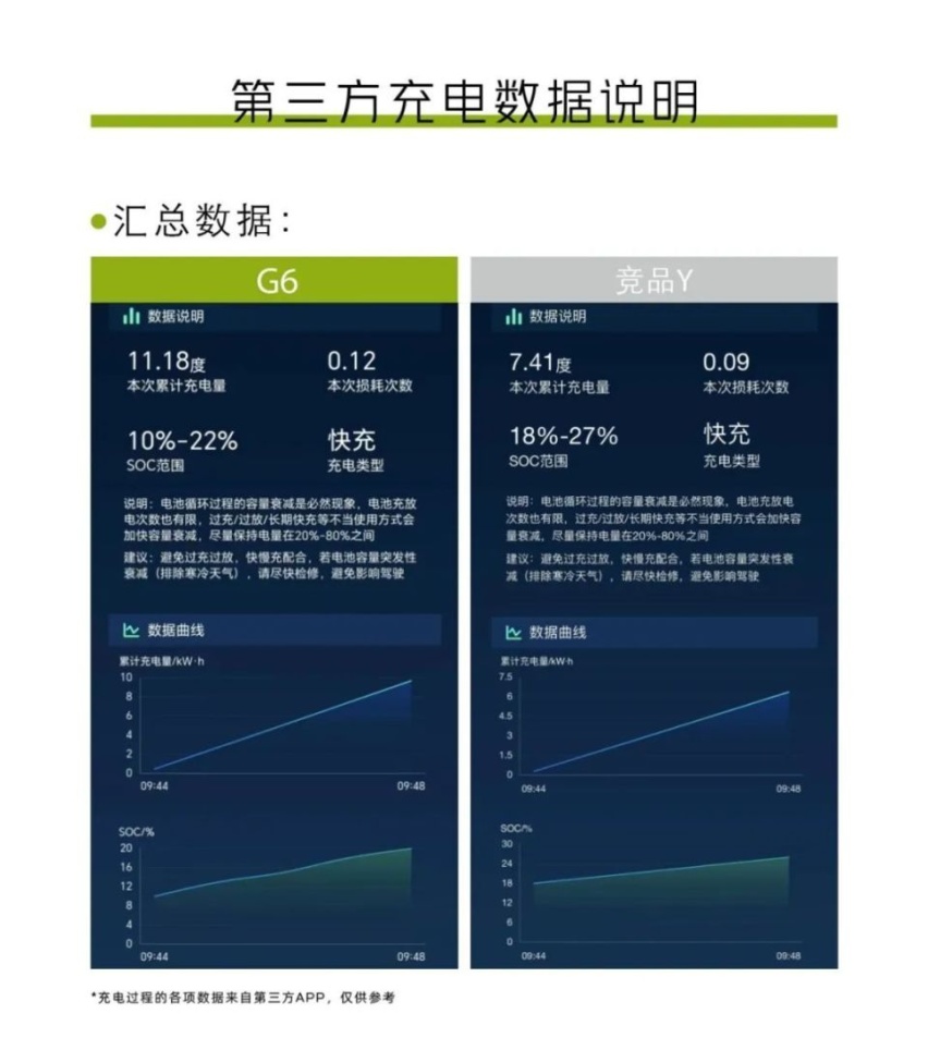 以扶摇架构定义智驾标杆 小鹏G6试驾评测
