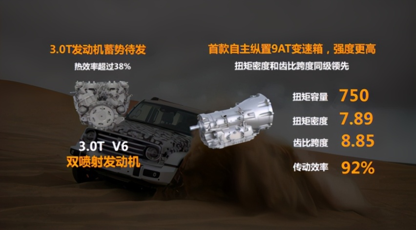 霸气又实用，上海车展这3款国产全尺寸皮卡，谁才是你的心头爱？