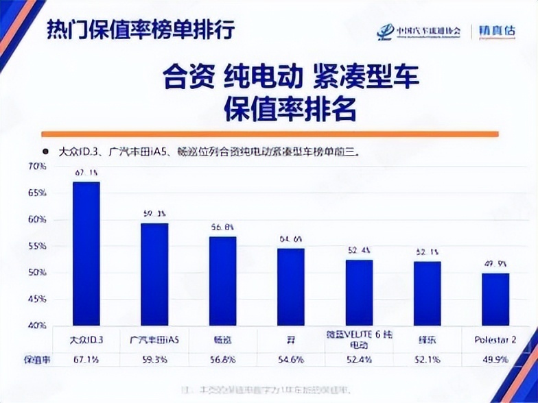 最新中国汽车保值率公布 上汽大众ID.家族实力领先
