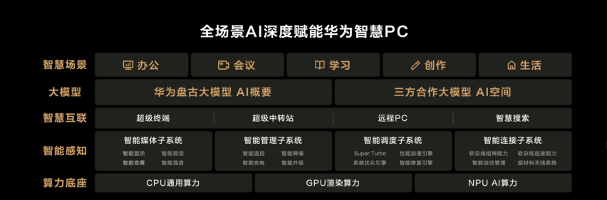 华为MateBook X Pro发布 售价11199元起