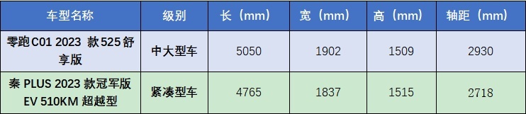 15万级纯电轿车市场，谁能摘得性价比之王桂冠？