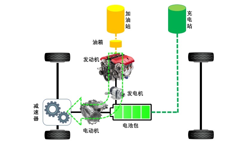 插电混动竟站上了顶端？从秦PLUS荣耀版聊动力技术鄙视链