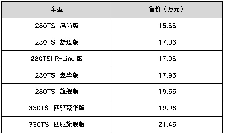 贝搏体育官网大众途岳改款广汽三菱首推纯电动荣威科莱威颜值萌翻(图7)