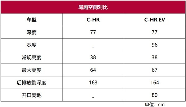 广汽丰田C-HR EV首试：能否打消你对电动车的不信任？