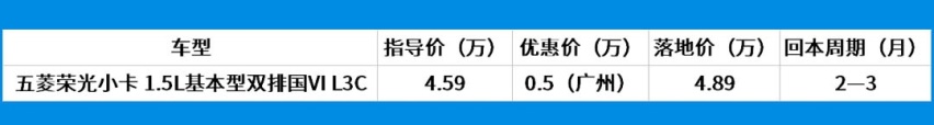 发家致富奔小康，买这几款车最快2个月回本