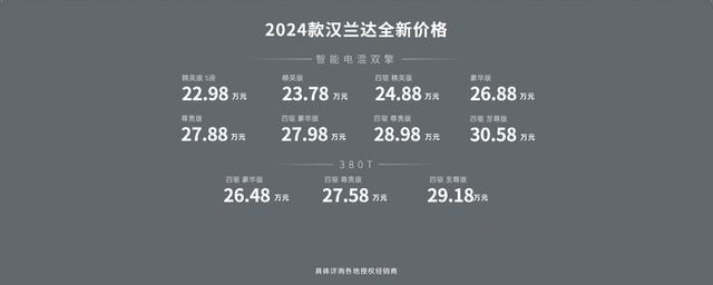 用时间证明品质，广汽丰田2024款汉兰达22.98万元起上市