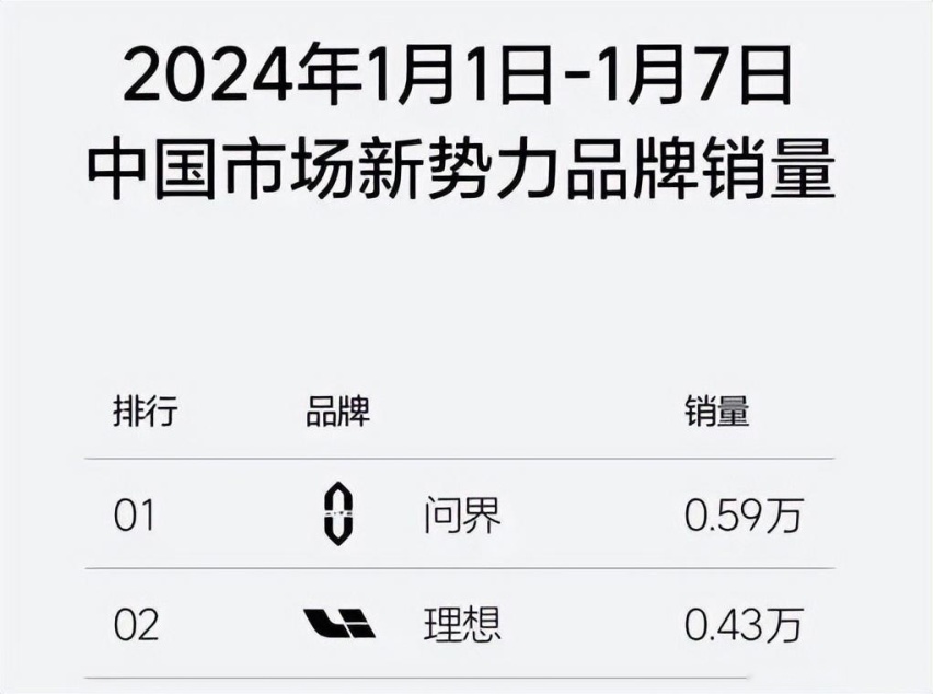 改款问界M5于4月亮相！鲲鹏大灯+智驾，25万起，给理想L6上强度？