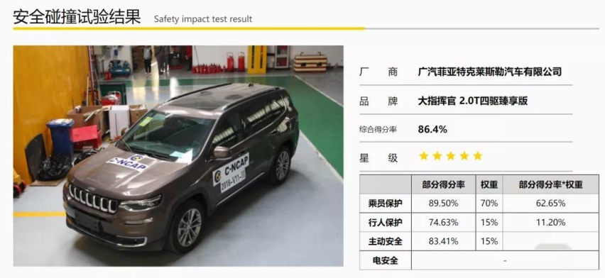 试驾Jeep新大指挥官:自驾游神器,家用车利器