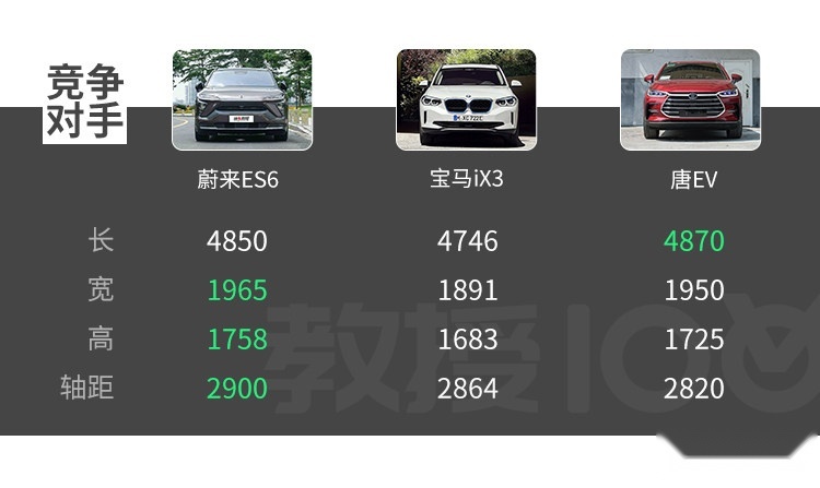 越骂越香 订单爆满！这台30万级SUV实力真有那么强？