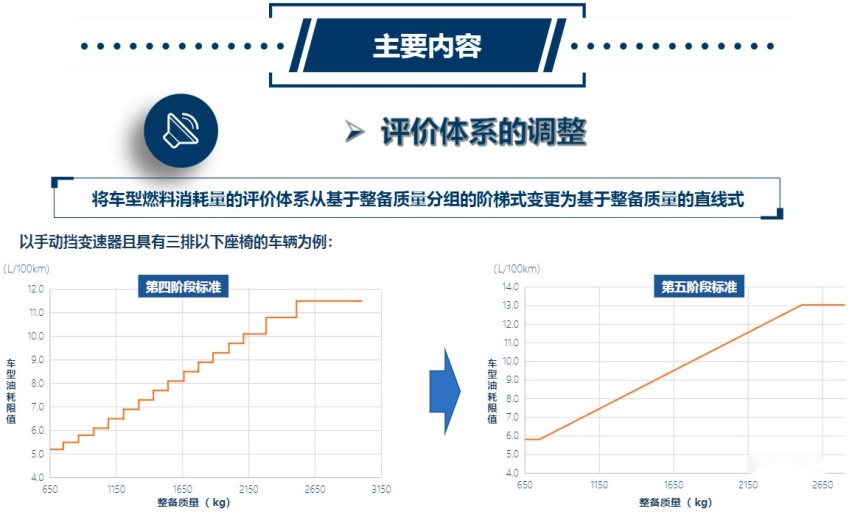 提前曝光！全新一代雷克萨斯NX竟长这样