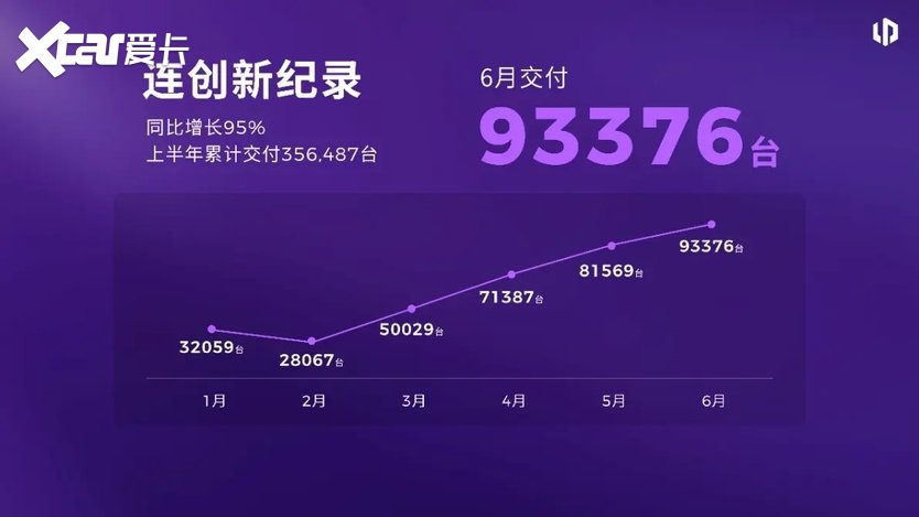 零跑中的零跑,高配中的高配!零跑全新B01和B10正式上市