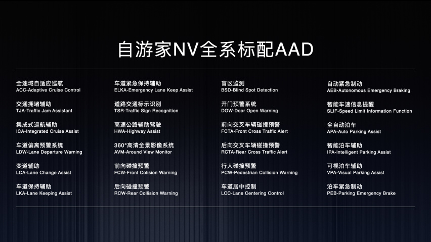 自游家NV配置信息公布 全系标配24项高阶辅助驾驶功能