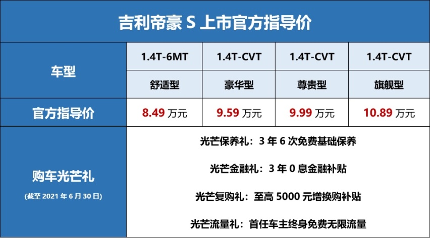 官方指导价8.49万-10.89万元，吉利帝豪S正式上市