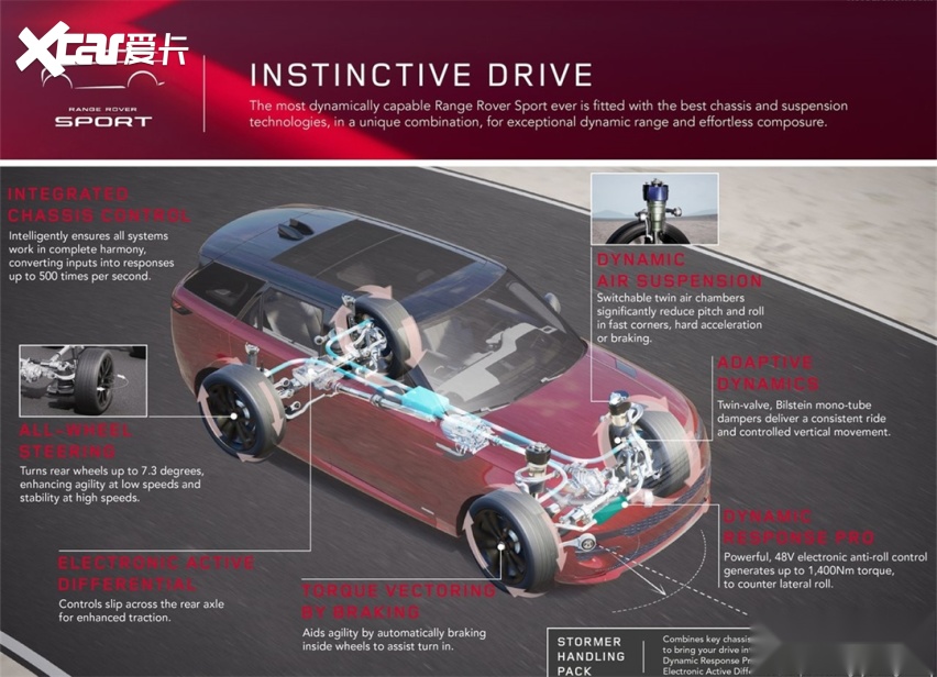 路虎全新旗舰运动SUV发布！搭4.4T V8+531马力