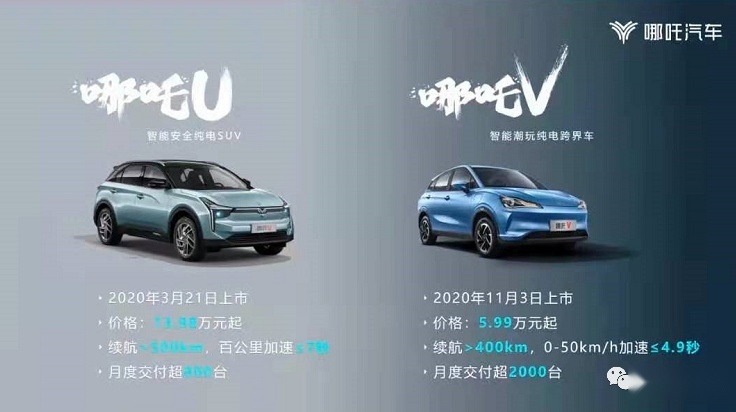 欧阳明高：智能技术成汽车产业革命先驱，哪吒汽车是范例