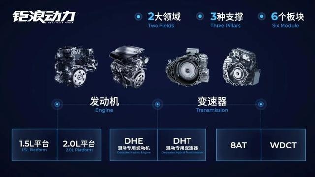 2.0T+丰田THS混动，这辆“国产汉兰达”，你觉得卖多少钱合适？