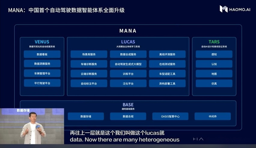 毫末发布DriveGPT雪湖·海若！首期功能对行业开放
