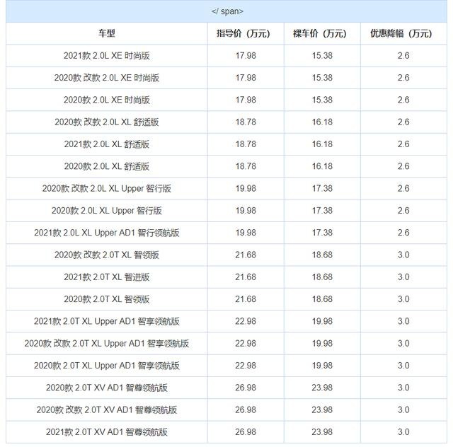 3款优惠大的合资中型车！亚洲龙最高降1.4万、天籁直降3万