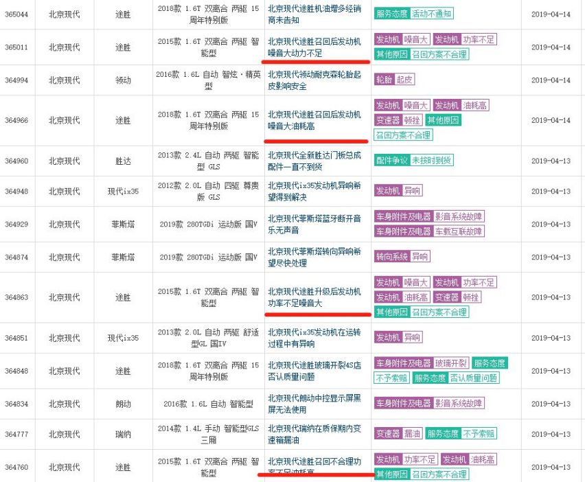 一季度销量成迷？北京现代完成年度90万销量FLAG并不轻松！