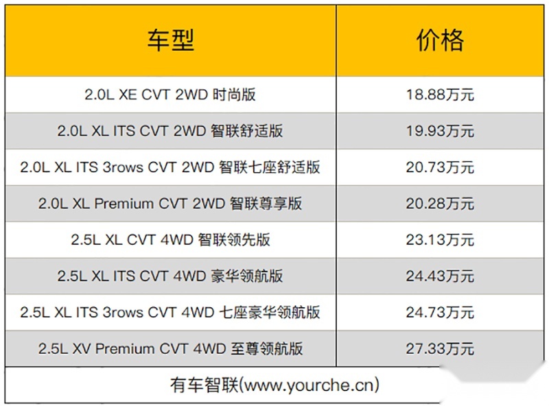 智能配置升级 新款日产楼兰/奇骏上市 售价18.88万元起