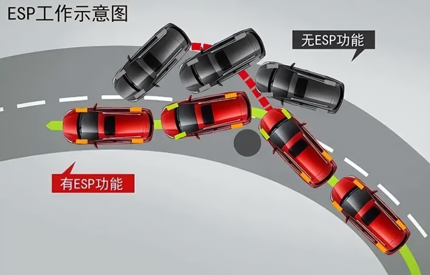 初夏雨季将至 买车看这几个配置 不高端但实用