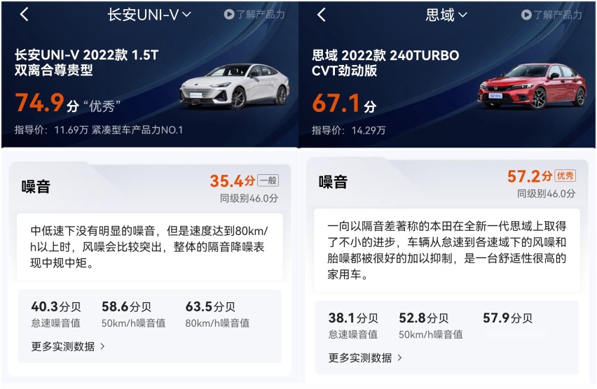 9项产品力实测数据对比，告诉你长安UNI-V和本田思域怎么选？