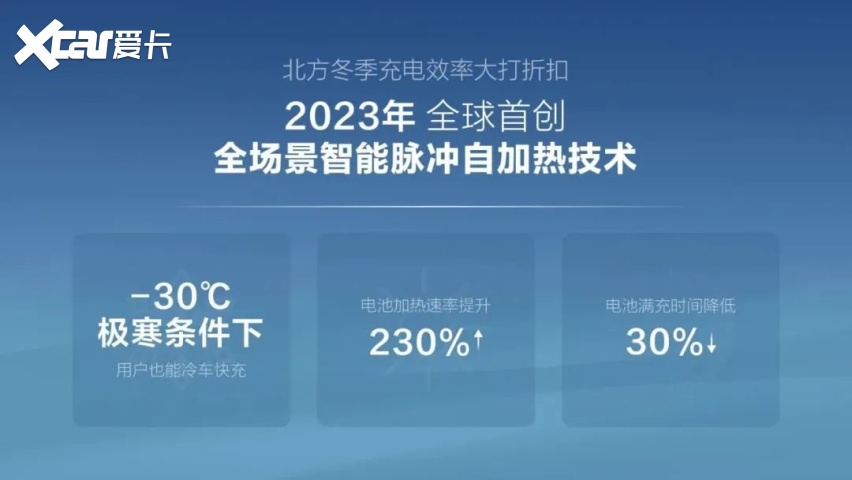 充电快补能强，比亚迪这5项技术有多牛？